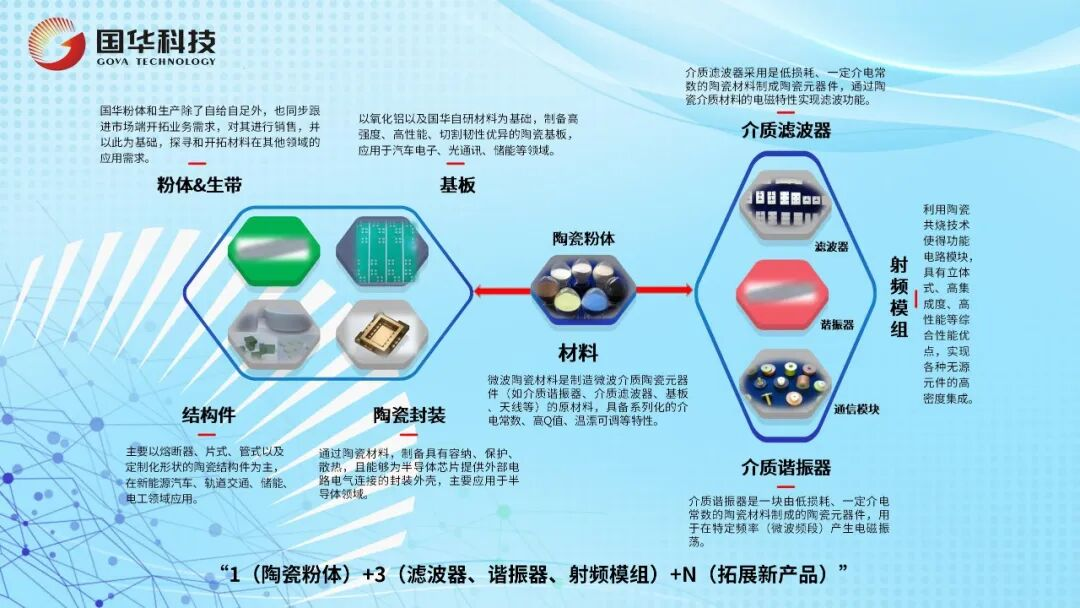 風(fēng)華高科國華公司以微波陶瓷全鏈條技術(shù)賦能數(shù)字時代：材料筑基，匠心造器