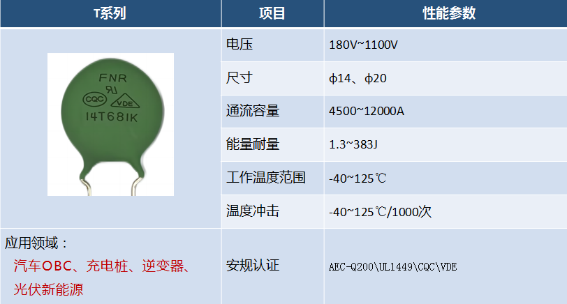 風華高科車規(guī)級壓敏電阻：以卓越性能，護航汽車電子安全
