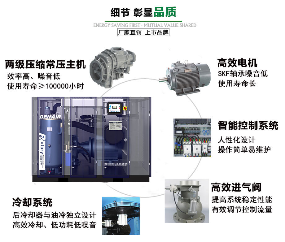 雙擊壓縮空壓機(jī)