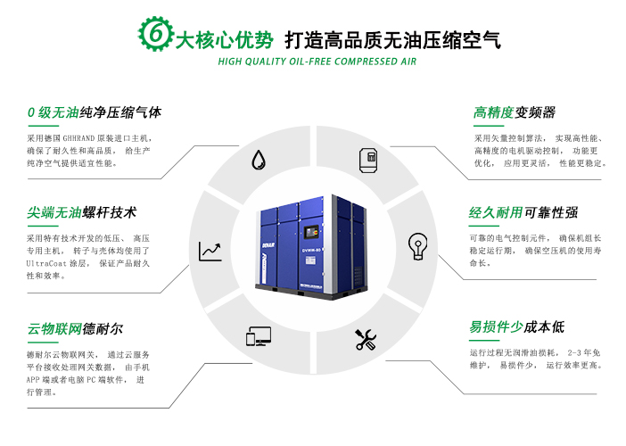 干式無(wú)油空壓機(jī)